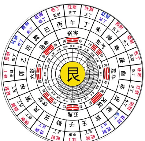 易经风水学可信吗_易经风水学的类型,第4张